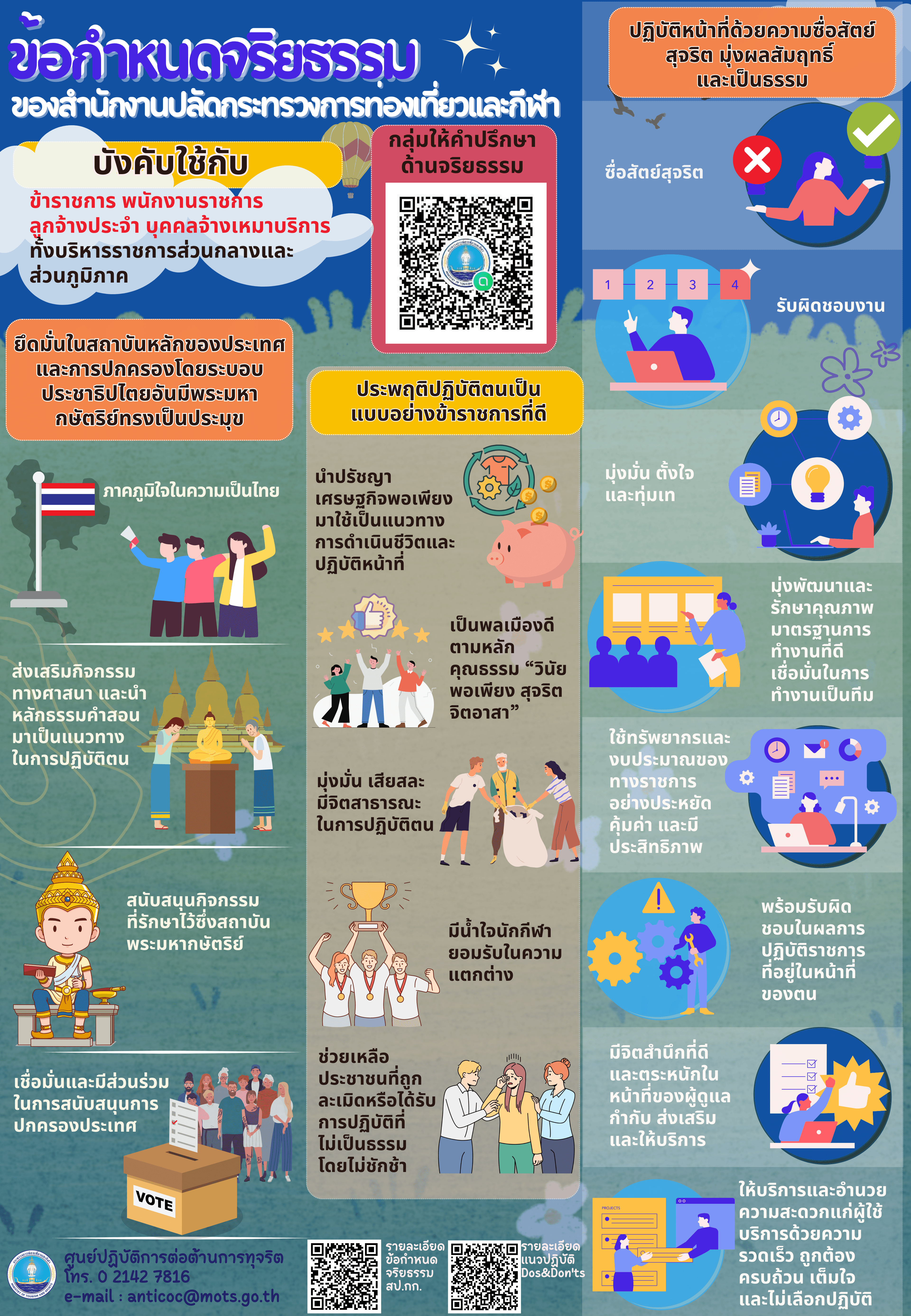 Infographic ข้อกำหนดจริยธรรมของ สป.กก