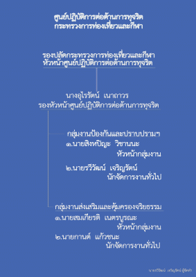 รายชื่อบุคลากร
