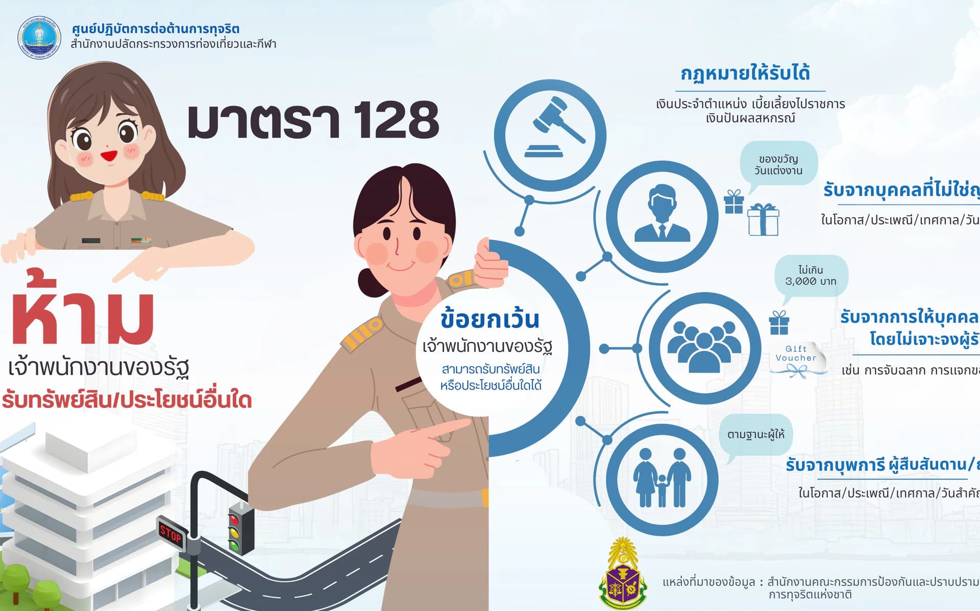 infographic มาตรา 128
