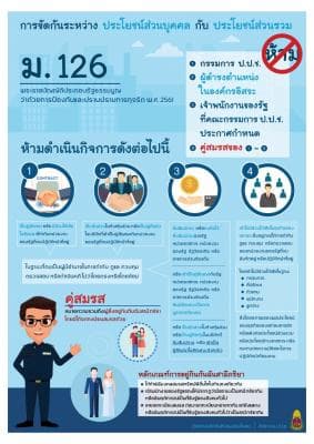 พระราชบัญญัติประกอบรัฐธรรมนูญว่าด้วยการป้องกันและปราบปรามการทุจริต พ.ศ.2561