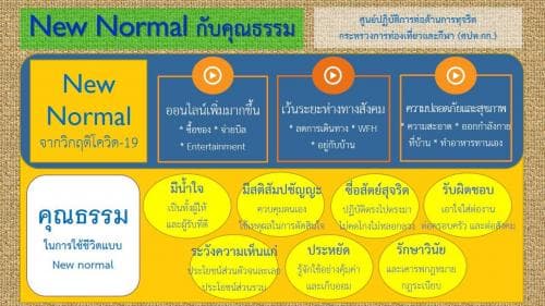 ศูนย์ปฏิบัติการต่อต้านการทุจริต กระทรวงการท่องเที่ยวและกีฬา จัดทำและเผยแพร่สื่อเรื่อง "New Normal กับคุณธรรม"