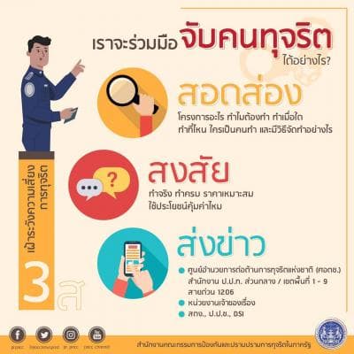 สำนักงานคณะกรรมการป้องกันและปราบปรามการทุจริตในภาครัฐ (สำนักงาน ป.ป.ท.) เผยแพร่สื่อ 3ส เฝ้าระวังความเสี่ยงการทุจริต