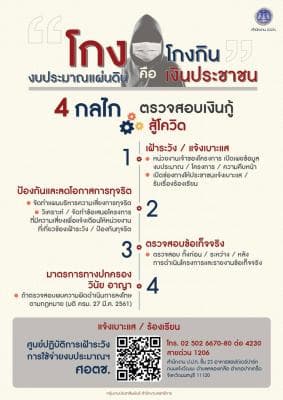 4 กลไกตรวจสอบเงินกู้ สู้โควิด โดย สำนักงาน ป.ป.ท.