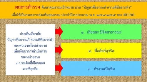 การค้นหาคุณธรรมเป้าหมาย ปัญหาที่อยากแก้-ความดีที่อยากทำ