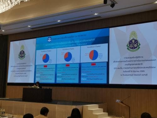 การประชุมเชิงปฏิบัติการเพื่อติดตามความก้าวหน้าการดำเนินงานตามแผนแม่บทภายใต้ยุทธศาสตร์ชาติ (21) ประเด็น การต่อต้านการทุจริตและประพฤติมิชอบ