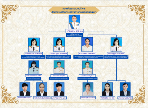 โครงสร้าง กพร.