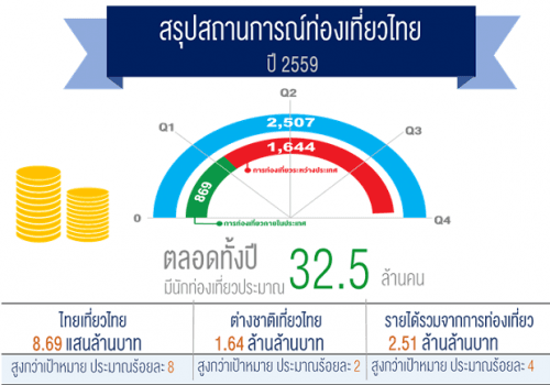 ปี 2559