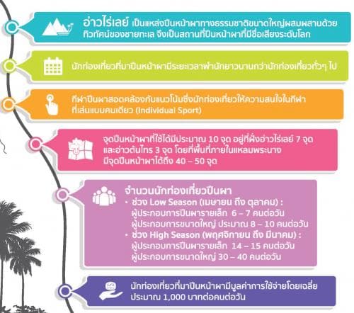 ต้นแบบของกิจกรรมปีนผา ศักยภาพด้านการท่องเที่ยวเชิงกีฬา  (Sports Tourism) 