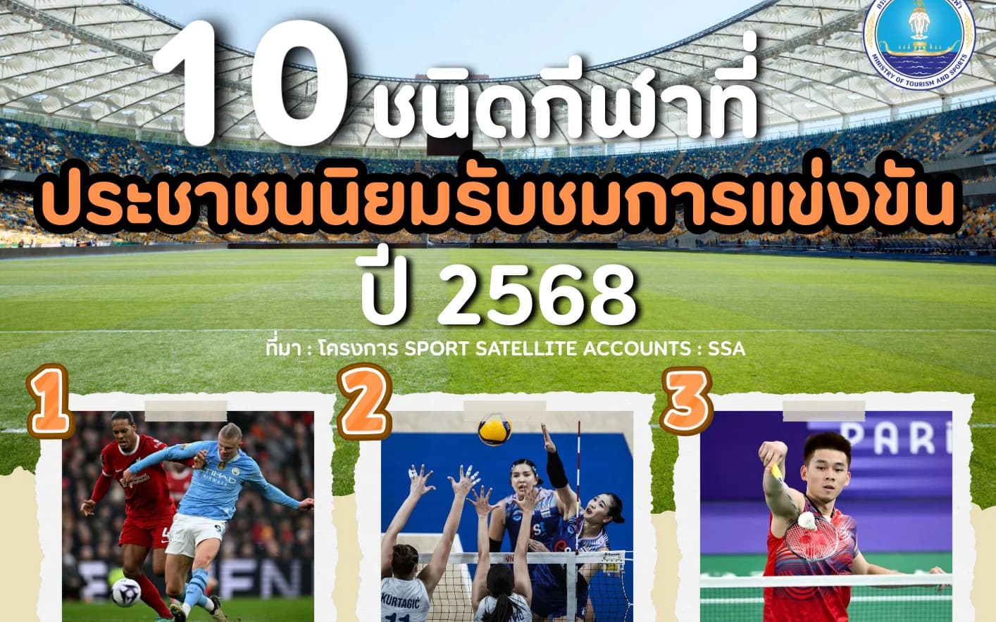 10 ชนิดกีฬาที่ประชาชนนิยมรับชมการแข่งขันมากที่สุด ในปี 2568