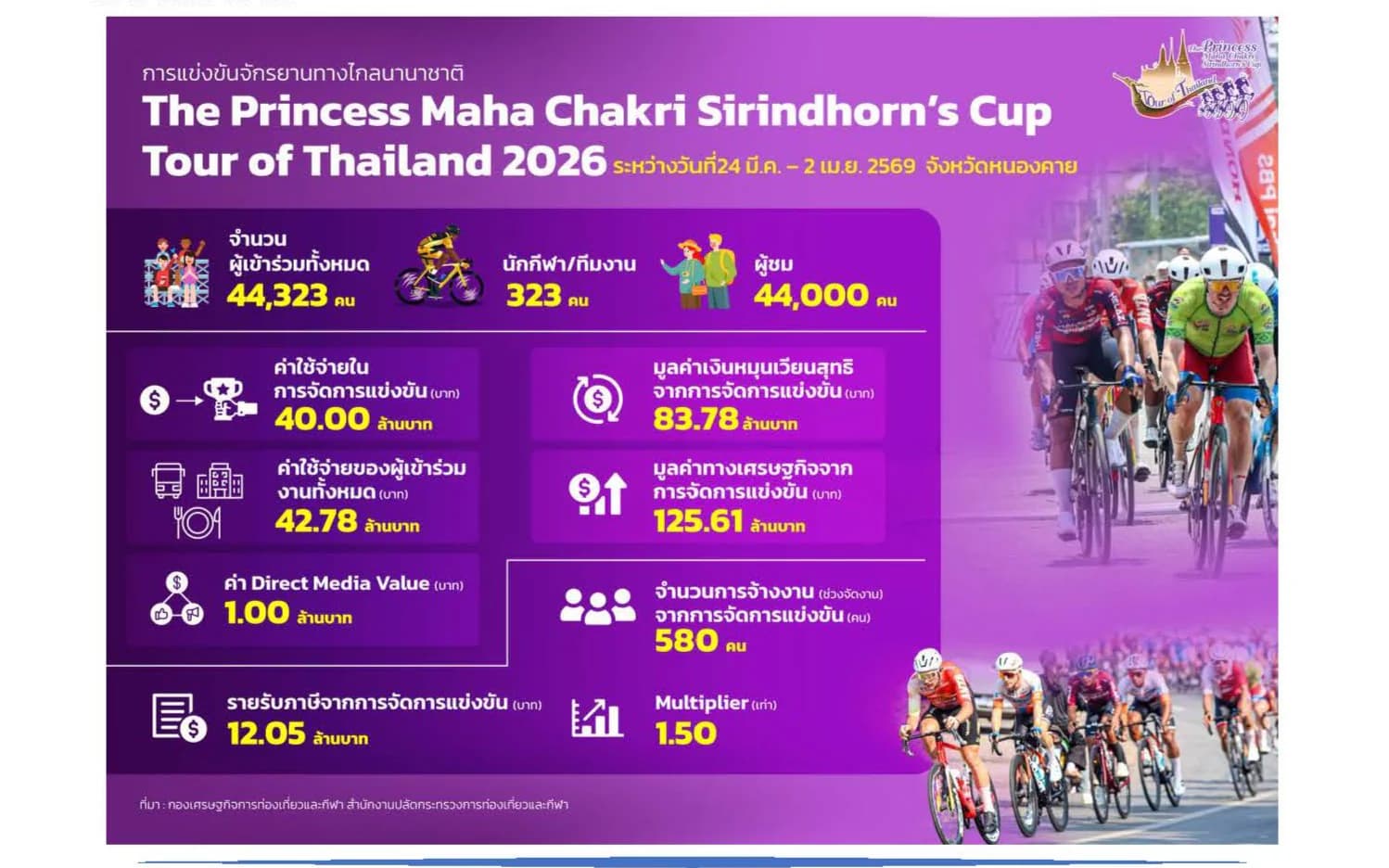รายงานสถานการณ์ด้านการกีฬา เดือนมีนาคม