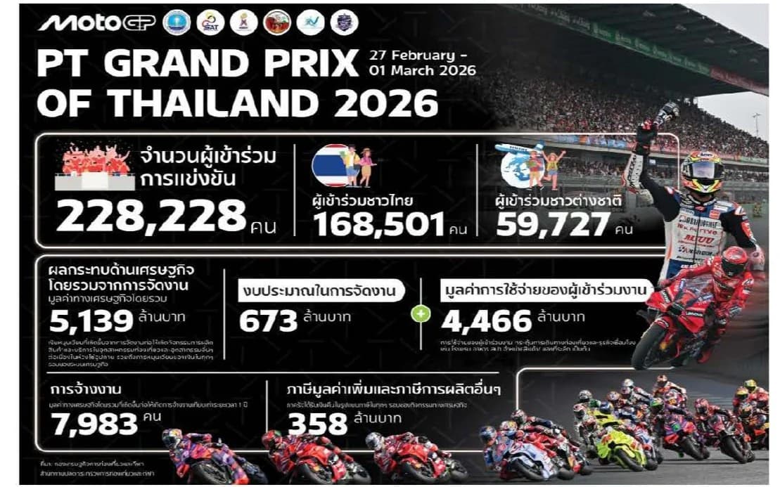 รายงานสถานการณ์ด้านการกีฬา เดือนกุมภาพันธ์
