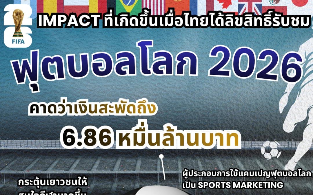 Impact ที่เกิดขึ้นเมื่อไทยได้ลิขสิทธิ์รับชม