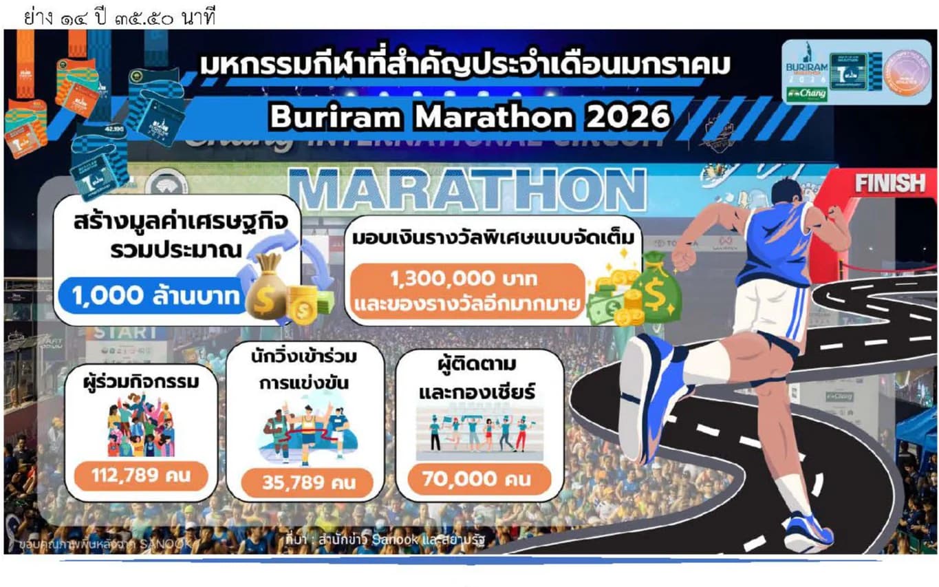 รายงานสถานการณ์ด้านการกีฬา เดือนมกราคม