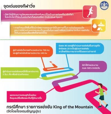 ต้นแบบกิจกรรมวิ่ง ศักยภาพการท่องเที่ยวเชิงกีฬา (Sports Tourism)