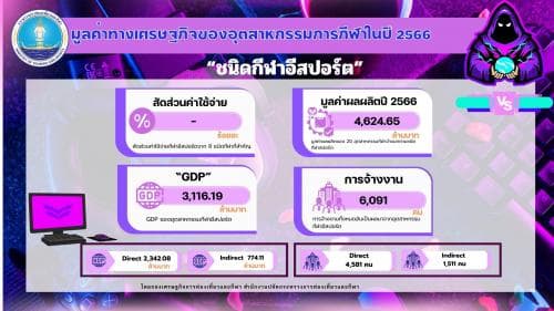มูลค่าทางเศรษฐกิจของ “ชนิดกีฬาอีสปอร์ต” ปี 2566