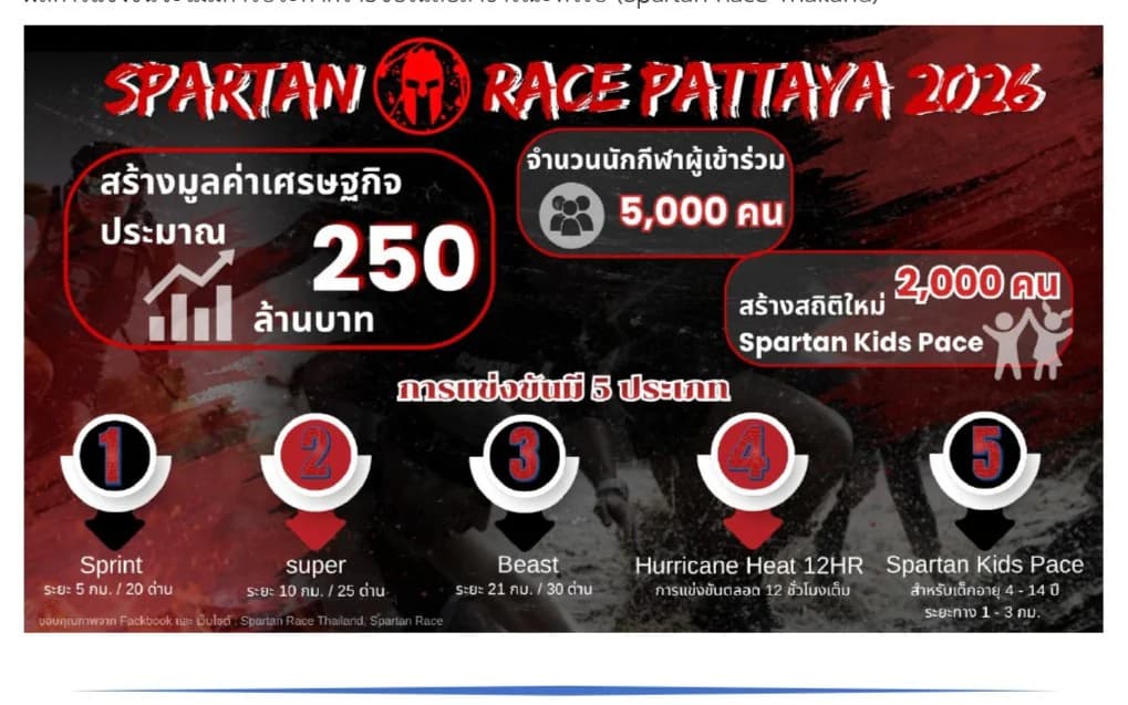 รายงานสถานการณ์ด้านการกีฬา เดือนสิงหาคม