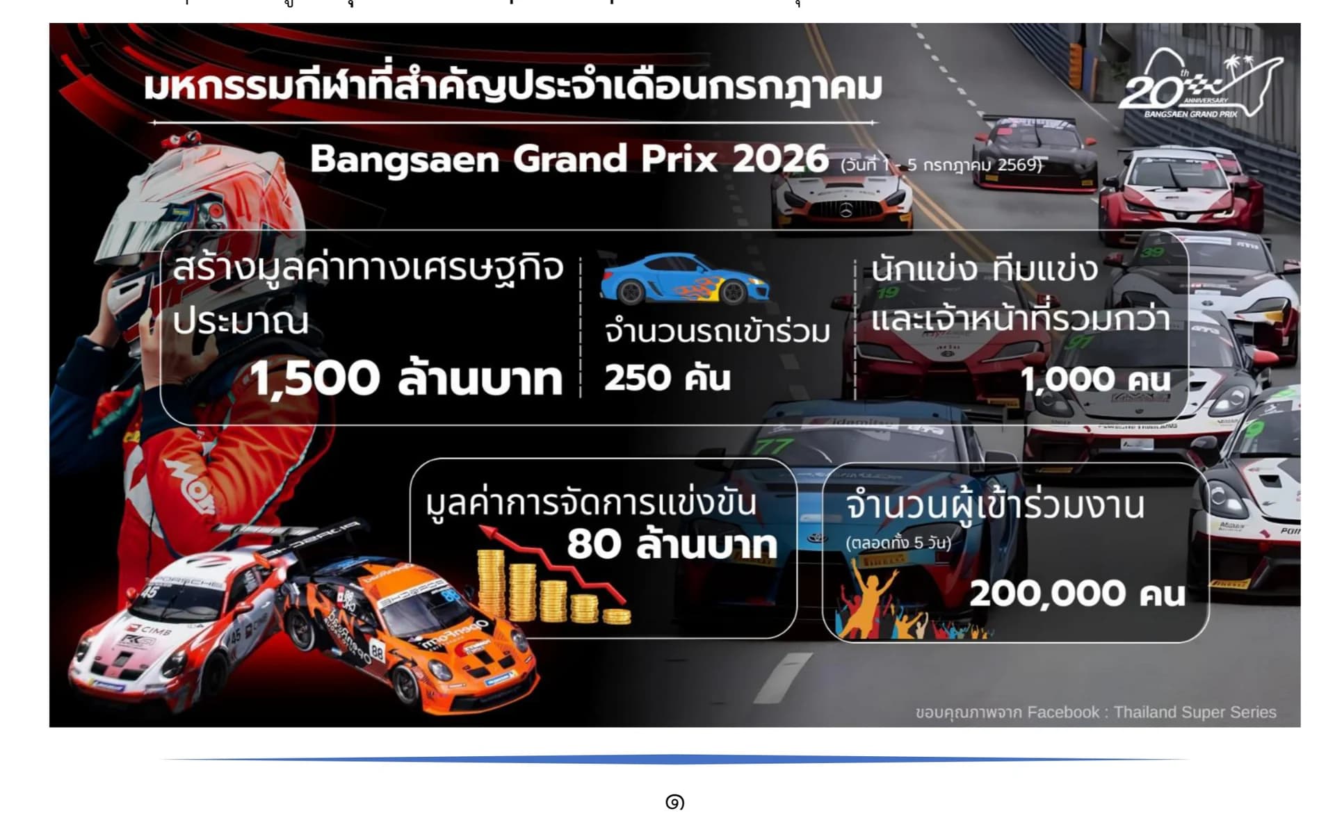 รายงานสถานการณ์ด้านการกีฬา เดือนกรกฎาคม