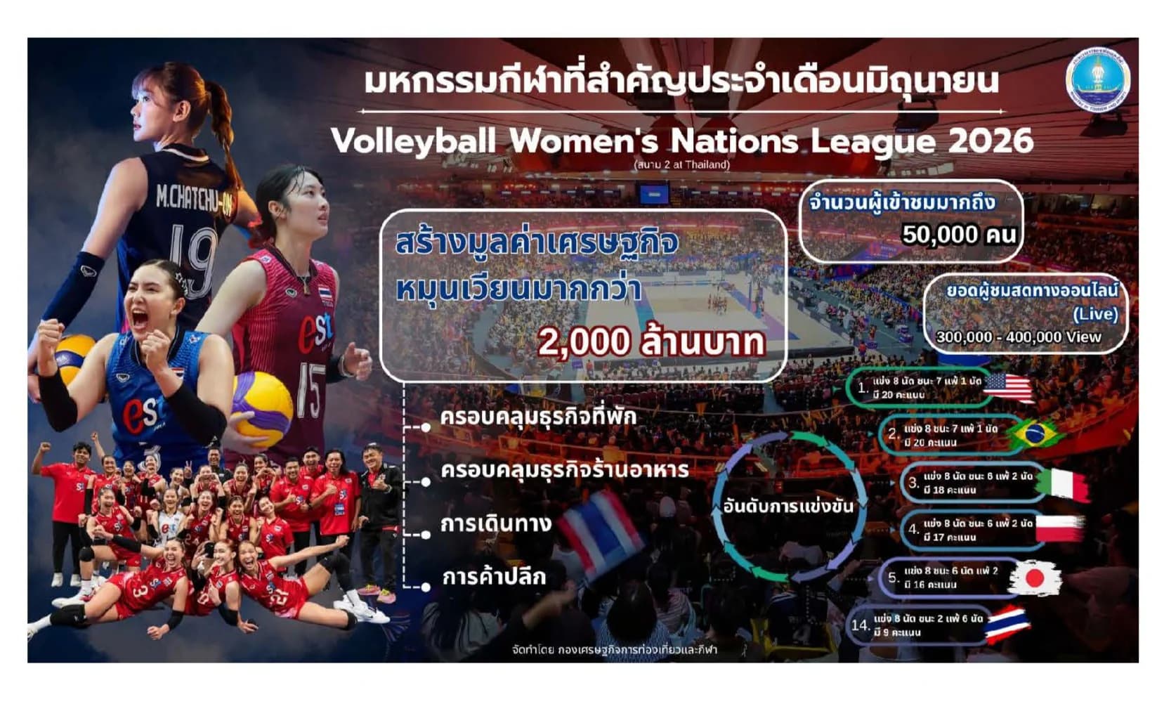 รายงานสถานการณ์ด้านการกีฬา เดือนมิถุนายน