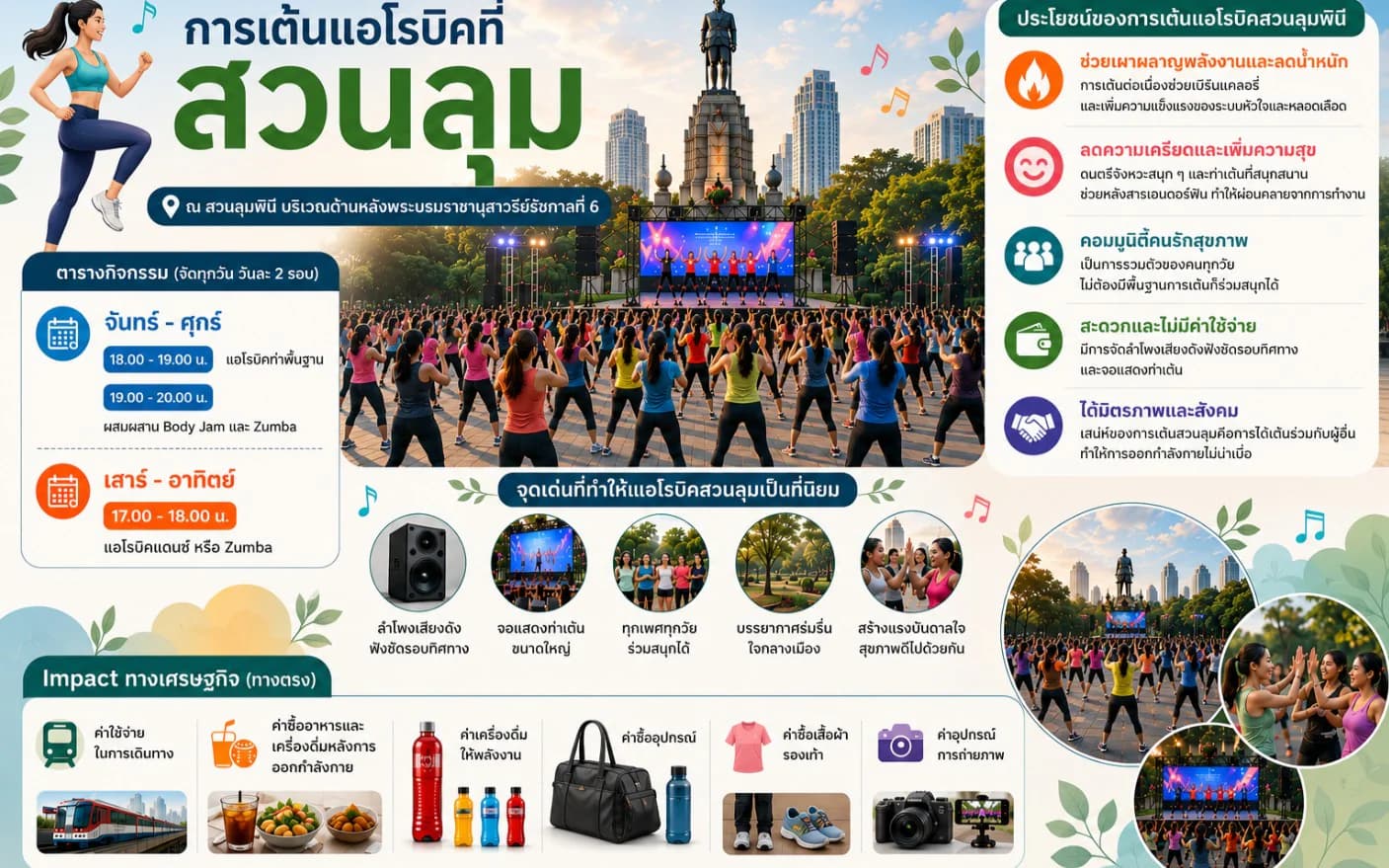 รายงานสถานการณ์ด้านการกีฬา เดือนเมษายน