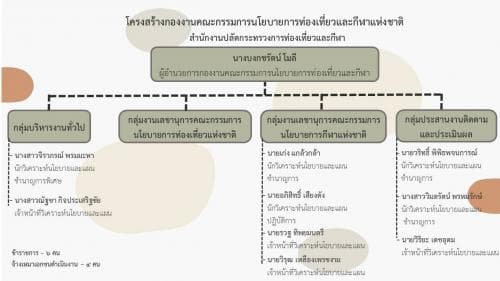 โครงสร้าง